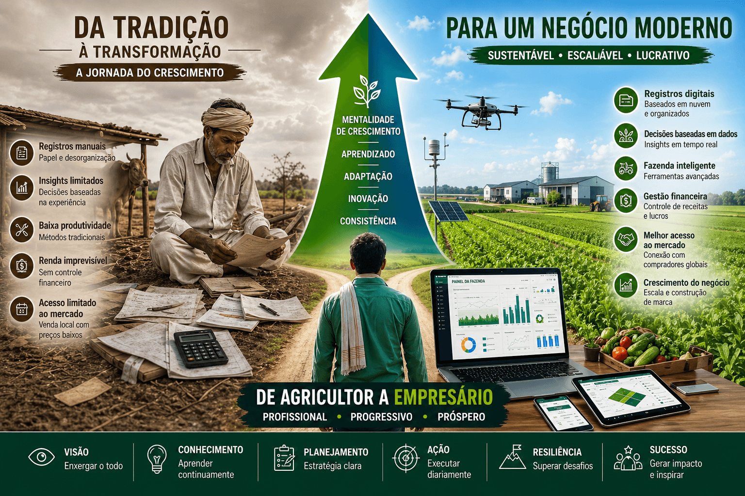 Mapa estratégico de proteção patrimonial e governança da empresa rural